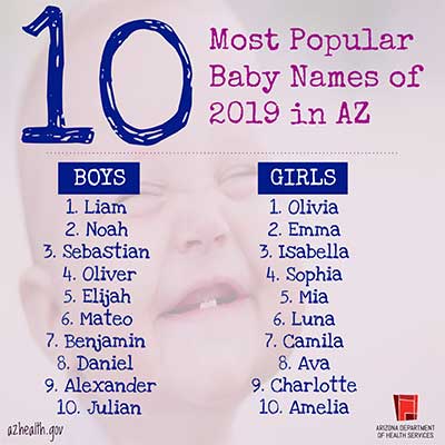 Top Baby Names in Arizona 2019 | GilaValleyCentral.Net